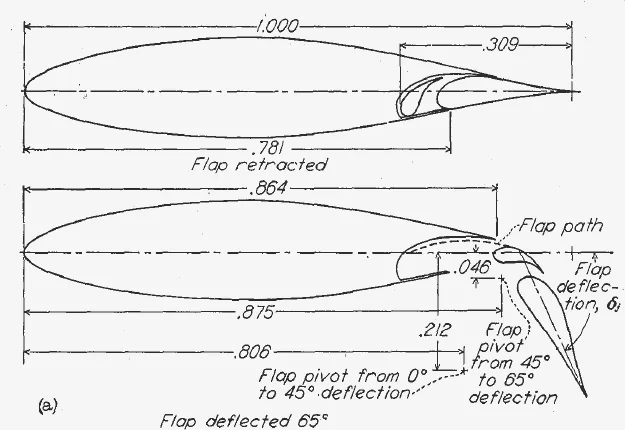 Drawing of an airfoil with a double slotted flap retracted and deflected 65 degrees, with pivot dimensions