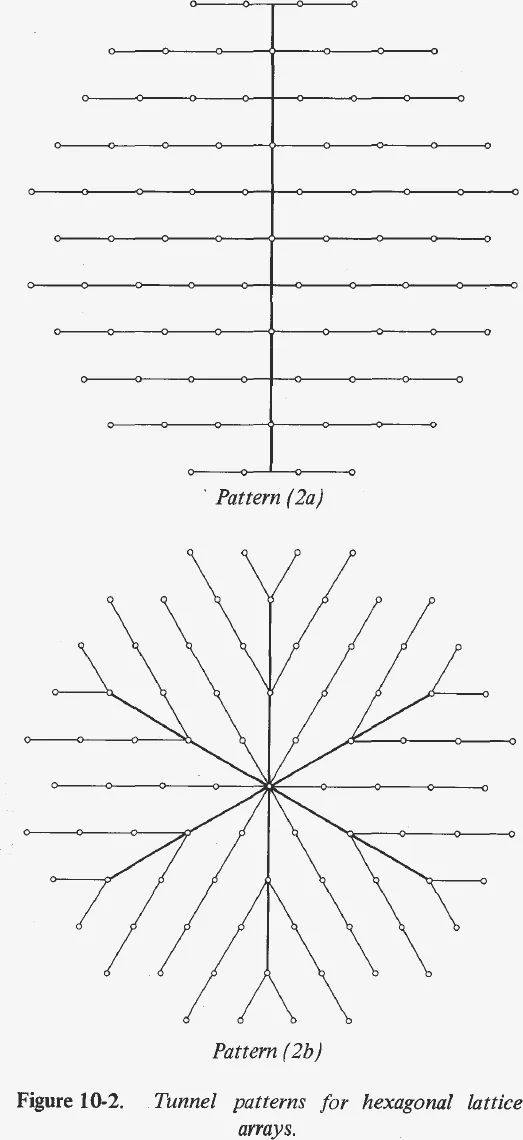 Two tunnel layouts for a hexagonal array of antennas shown as small circles: pattern 2a with a single spine and horizontal branches, and pattern 2b with six main tunnels radiating from the centre