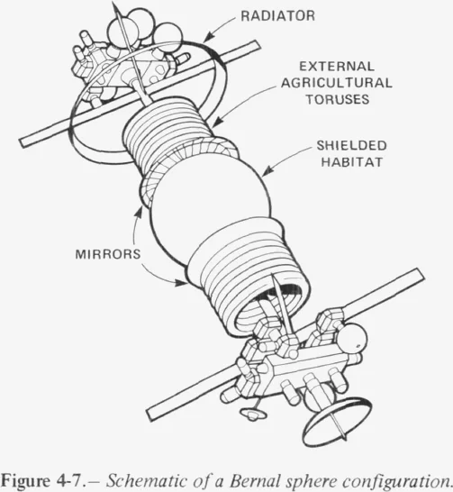 Line drawing of a shielded spherical habitat with stacked agricultural rings, radiators and mirrors along a central axis