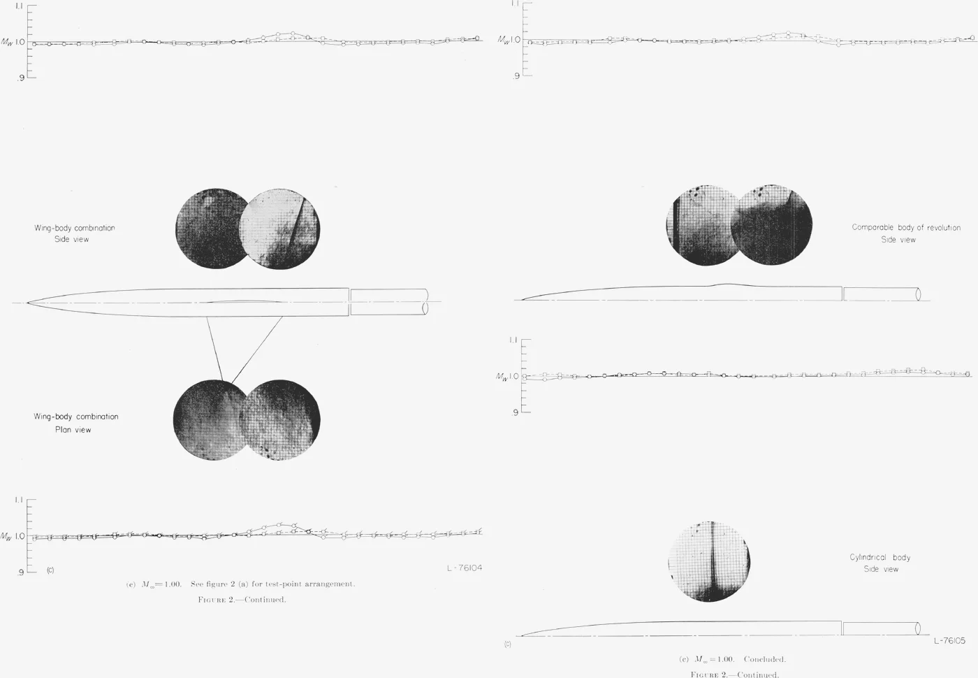 Composite schlieren photographs and wall Mach number plots for a wing-body model, its comparable body of revolution, and a plain cylindrical body